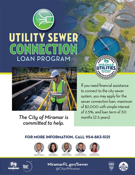 city of miramar|city of miramar utilities department.
